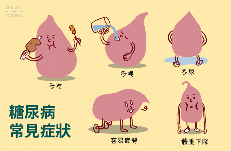 (圖/政昇處方宅配藥局iHealth提供) (圖/政昇處方宅配藥局iHealth提供)