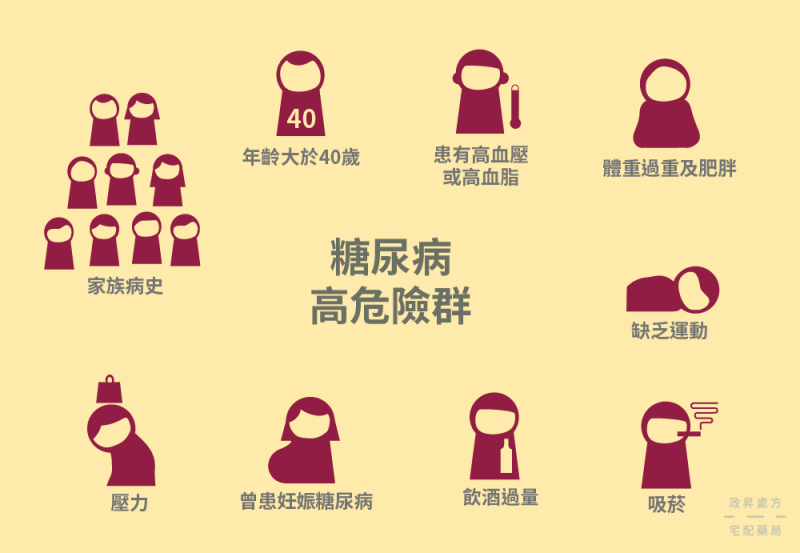 (圖/政昇處方宅配藥局iHealth提供) (圖/政昇處方宅配藥局iHealth提供)