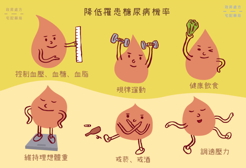 (圖/政昇處方宅配藥局iHealth提供) (圖/政昇處方宅配藥局iHealth提供)