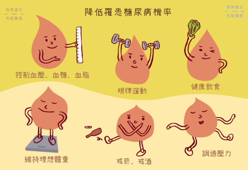 （圖／政昇處方宅配藥局iHealth提供）