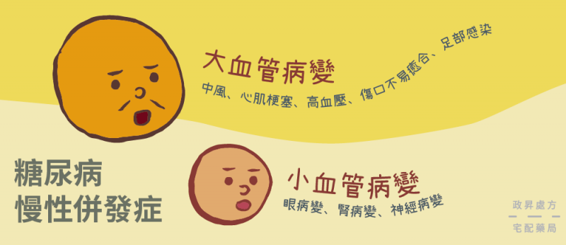 (圖/政昇處方宅配藥局iHealth提供) (圖/政昇處方宅配藥局iHealth提供)