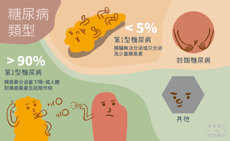 (圖/政昇處方宅配藥局iHealth提供) (圖/政昇處方宅配藥局iHealth提供)