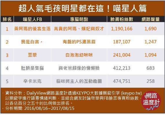 (圖/網路溫度計提供) (圖/網路溫度計提供)
