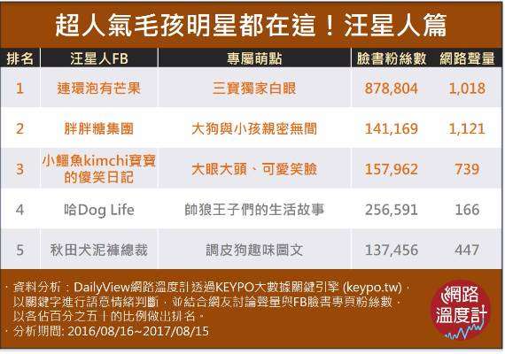 (圖/網路溫度計提供) (圖/網路溫度計提供)