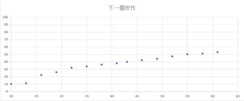 （圖／大人學提供）