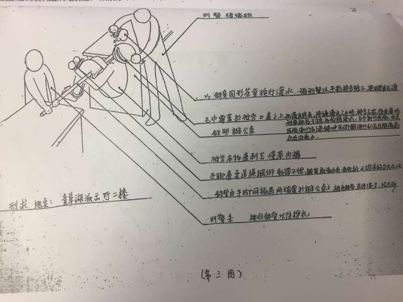 20170829-被郭中雄誣指參與金瑞珍銀樓搶案的蘇炳坤,遭刑警張瑞雄用茶壺強行灌水進鼻孔,過程長達3小時。(蘇炳坤律師提供) 20170829-被郭中雄誣指參與金瑞珍銀樓搶案的蘇炳坤,遭刑警張瑞雄用茶壺強行灌水進鼻孔,過程長達3小時。(蘇炳坤律師提供)