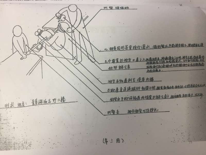 20170829-被郭中雄誣指參與金瑞珍銀樓搶案的蘇炳坤，遭刑警張瑞雄用茶壺強行灌水進鼻孔，過程長達3小時。（蘇炳坤律師提供）