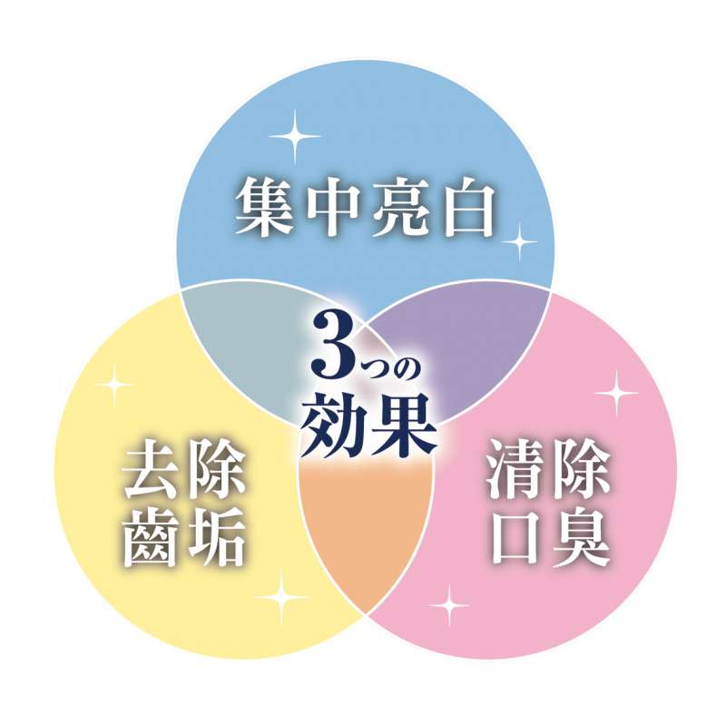 追求女性的美與健康就從口妝美開始(圖/Ora2) 追求女性的美與健康就從口妝美開始(圖/Ora2)
