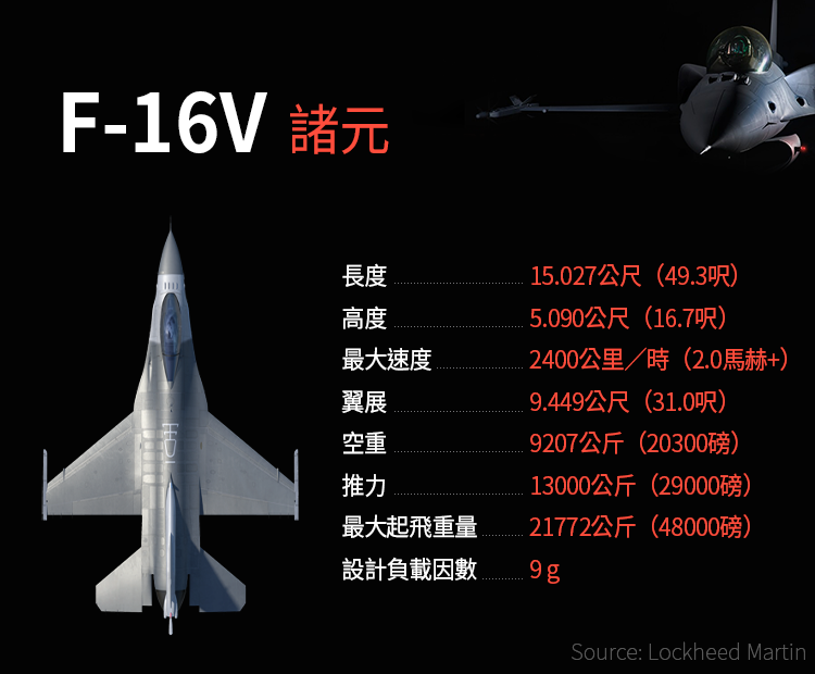 F-16V戰機諸元(Lockheed Martin.風傳媒製圖) F-16V戰機諸元(Lockheed Martin.風傳媒製圖)