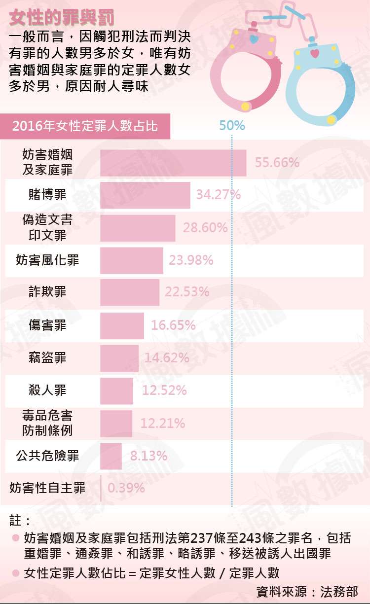 20170822-SMG0035-風數據／通姦除罪化專題。女性的罪與罰。切割圖-5。