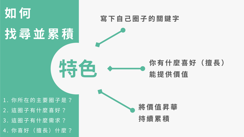 (圖/侯智薰提供) (圖/侯智薰提供)