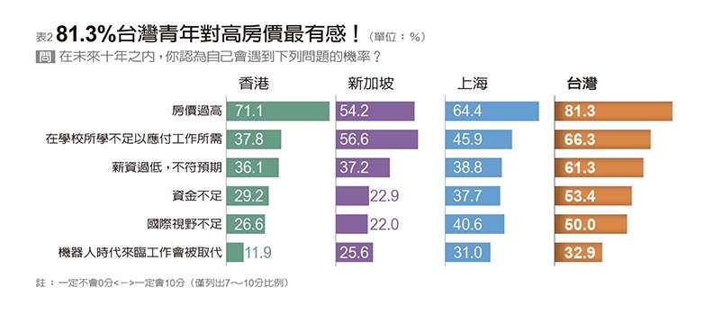 (圖/遠見雜誌提供) (圖/遠見雜誌提供)
