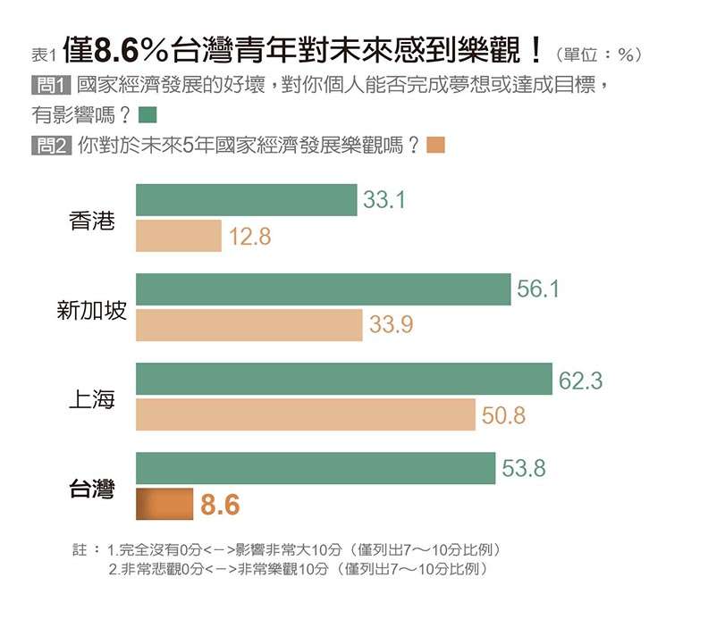 (圖/遠見雜誌提供) (圖/遠見雜誌提供)