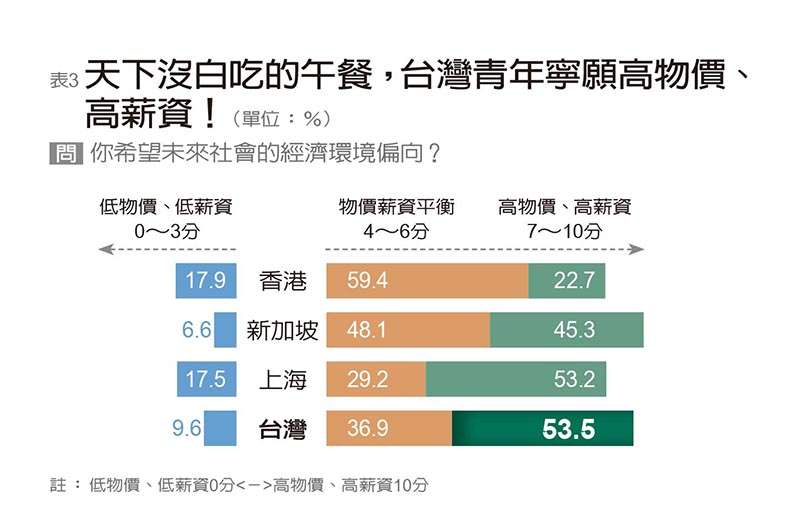 (圖/遠見雜誌提供) (圖/遠見雜誌提供)
