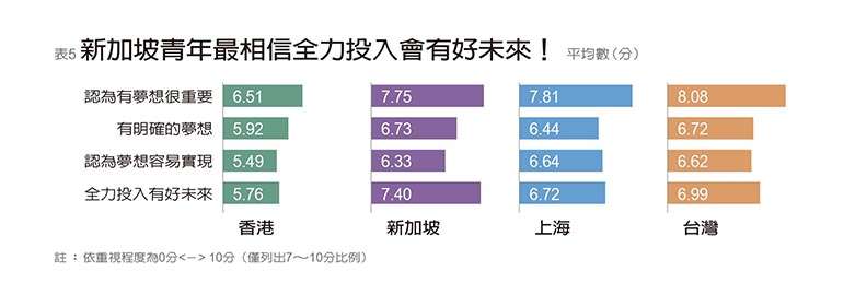 (圖/遠見雜誌提供) (圖/遠見雜誌提供)