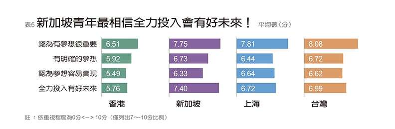 （圖/遠見雜誌提供）