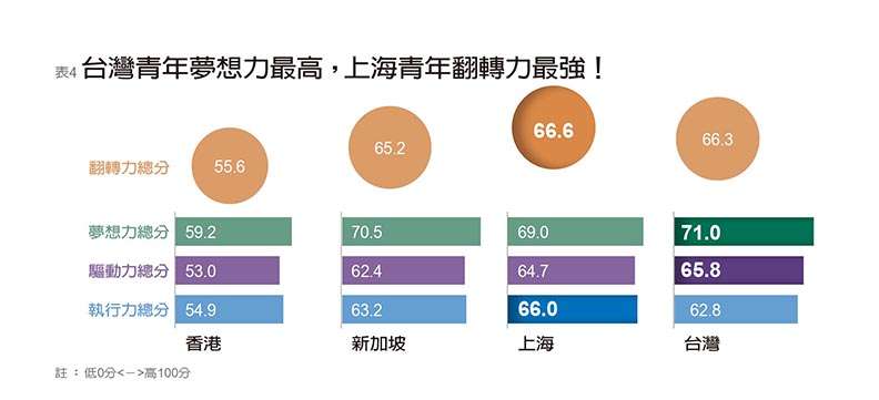 (圖/遠見雜誌提供) (圖/遠見雜誌提供)