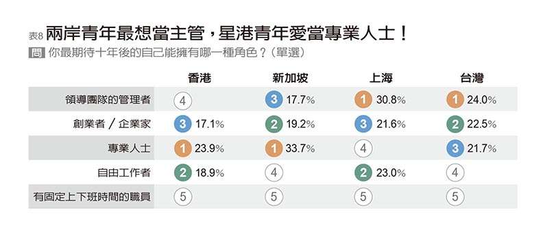 (圖/遠見雜誌提供) (圖/遠見雜誌提供)