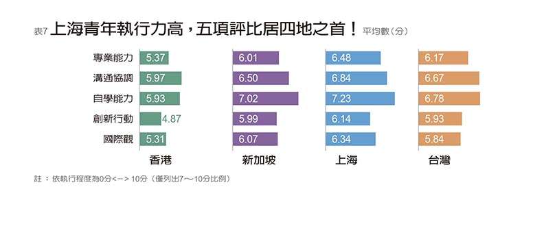 (圖/遠見雜誌提供) (圖/遠見雜誌提供)