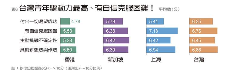 （圖/遠見雜誌提供）