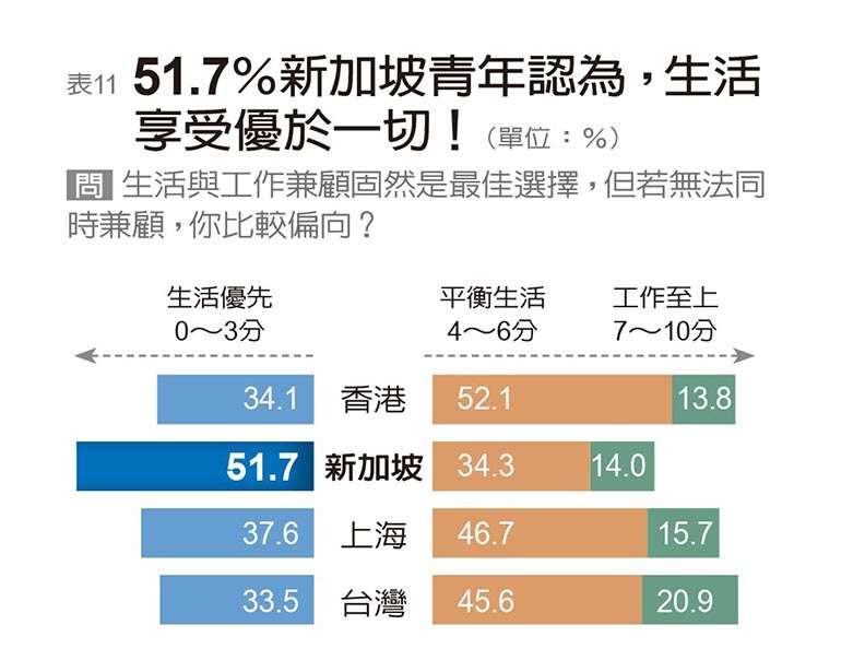 (圖/遠見雜誌提供) (圖/遠見雜誌提供)
