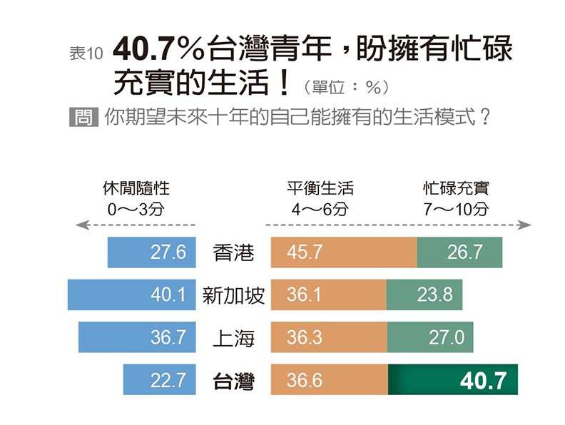 (圖/遠見雜誌提供) (圖/遠見雜誌提供)