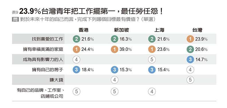 (圖/遠見雜誌提供) (圖/遠見雜誌提供)