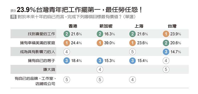 （圖/遠見雜誌提供）