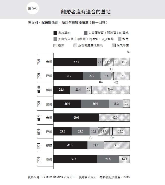 (圖/時報出版提供) (圖/時報出版提供)