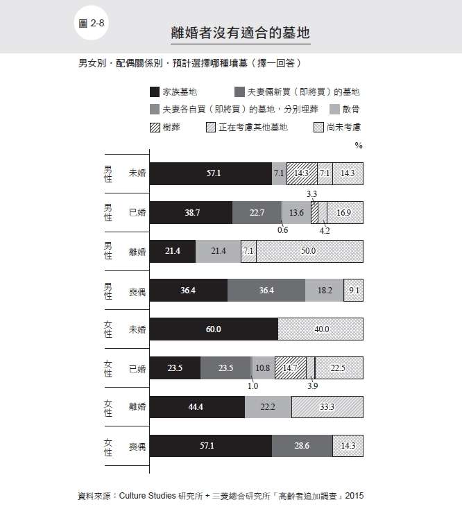 （圖/時報出版提供）