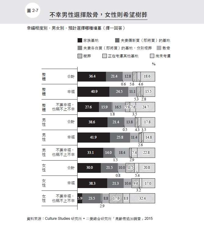 (圖/時報出版提供) (圖/時報出版提供)