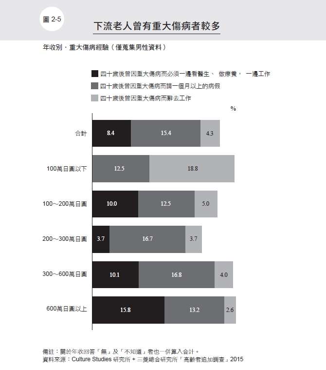 (圖/時報出版提供) (圖/時報出版提供)