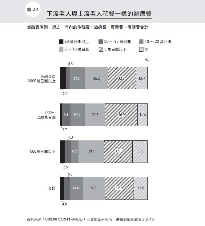 (圖/時報出版提供) (圖/時報出版提供)