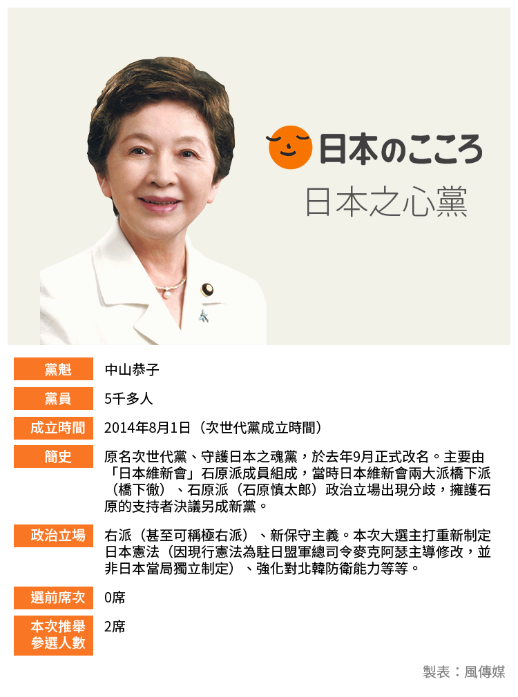 日本之心 中山恭子 日本之心 中山恭子