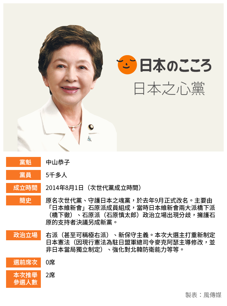 日本之心 中山恭子