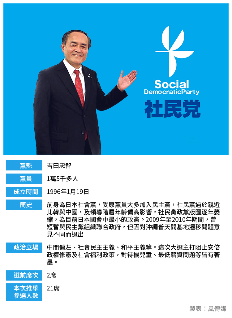 社民黨 吉田忠智 社民黨 吉田忠智