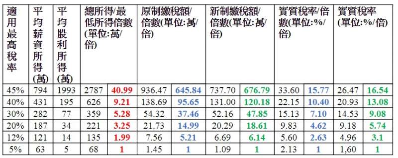 作者提供 作者提供