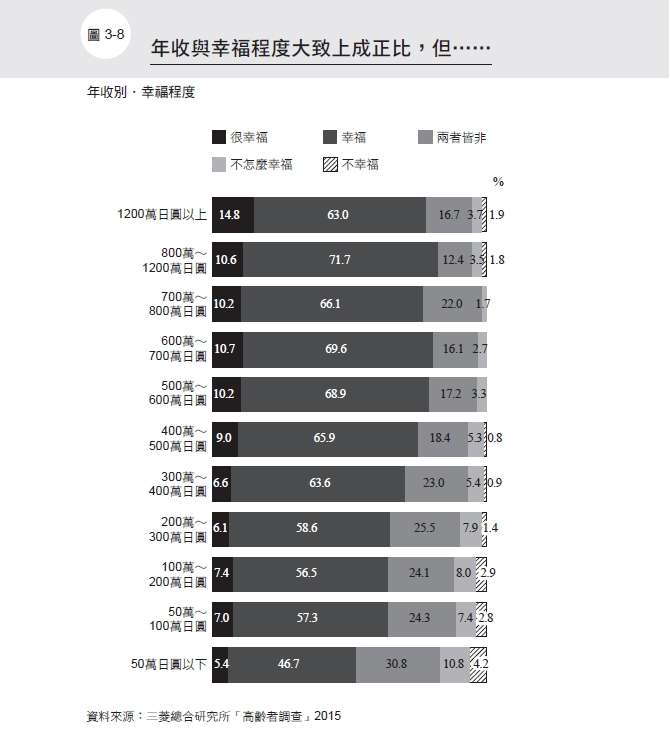 (圖/時報出版提供) (圖/時報出版提供)