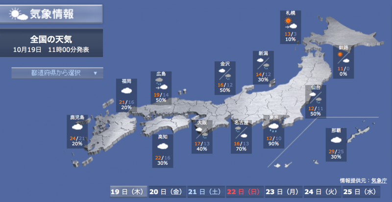 日本19日各地氣溫預報。(日本氣象廳) 日本19日各地氣溫預報。(日本氣象廳)