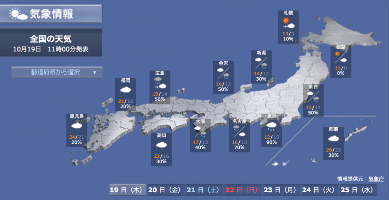 日本19日各地氣溫預報。（日本氣象廳）