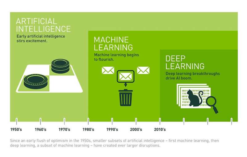 (圖/Nvidia 部落格) (圖/Nvidia 部落格)