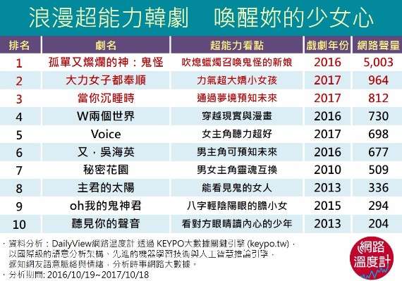(圖/網路溫度計) (圖/網路溫度計)