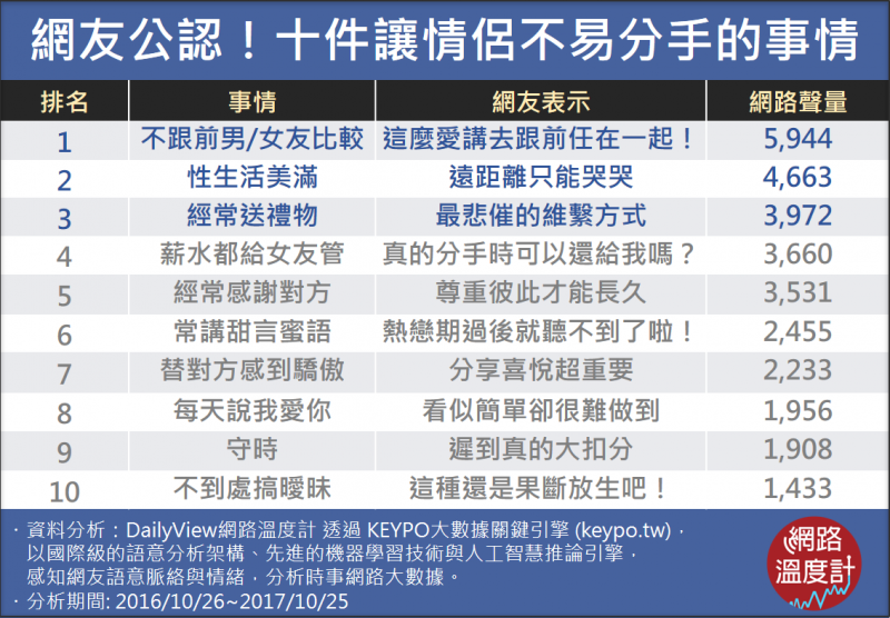 (圖/網路溫度計) (圖/網路溫度計)