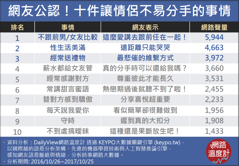 （圖／網路溫度計）