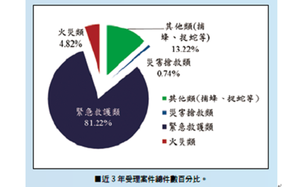圖片來源: 消防署 圖片來源: 消防署