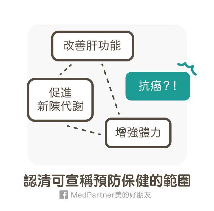 保健範圍 保健範圍