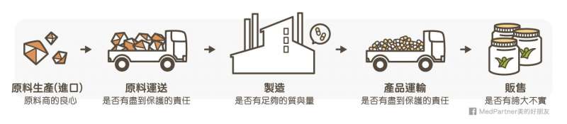 管理上的問題 管理上的問題