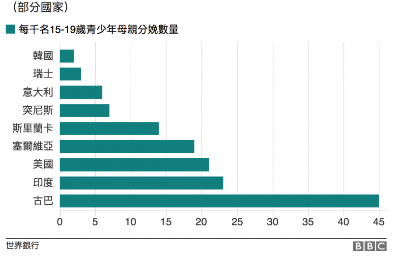 （BBC中文網）