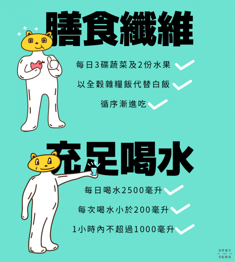 (圖/政昇處方宅配藥局iHealth提供) (圖/政昇處方宅配藥局iHealth提供)