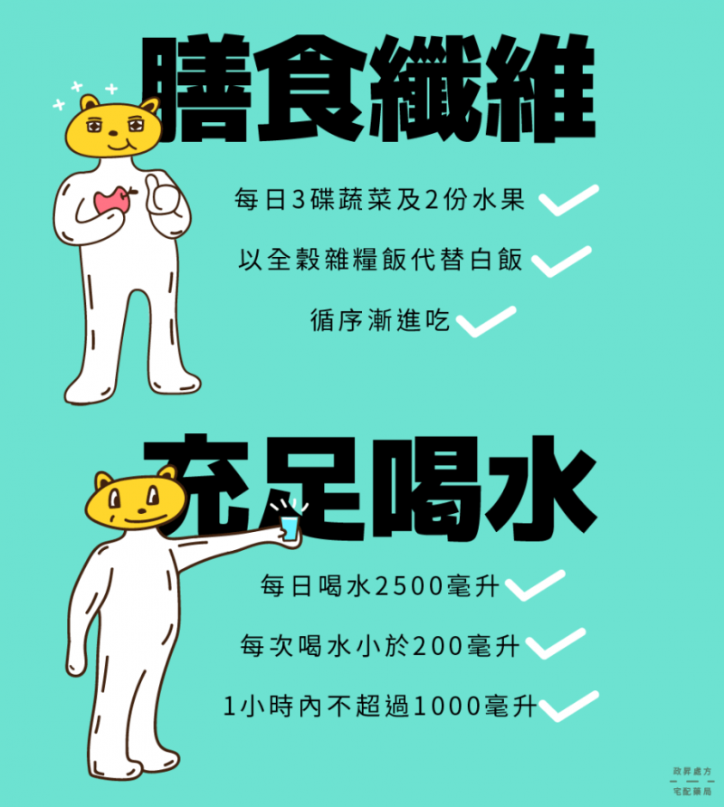 （圖／政昇處方宅配藥局iHealth提供）